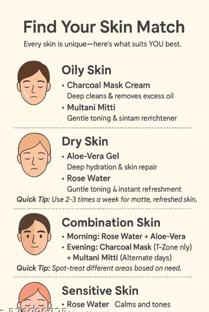 Glow Care Herbal Skincare Combo Kit – 5 in 1